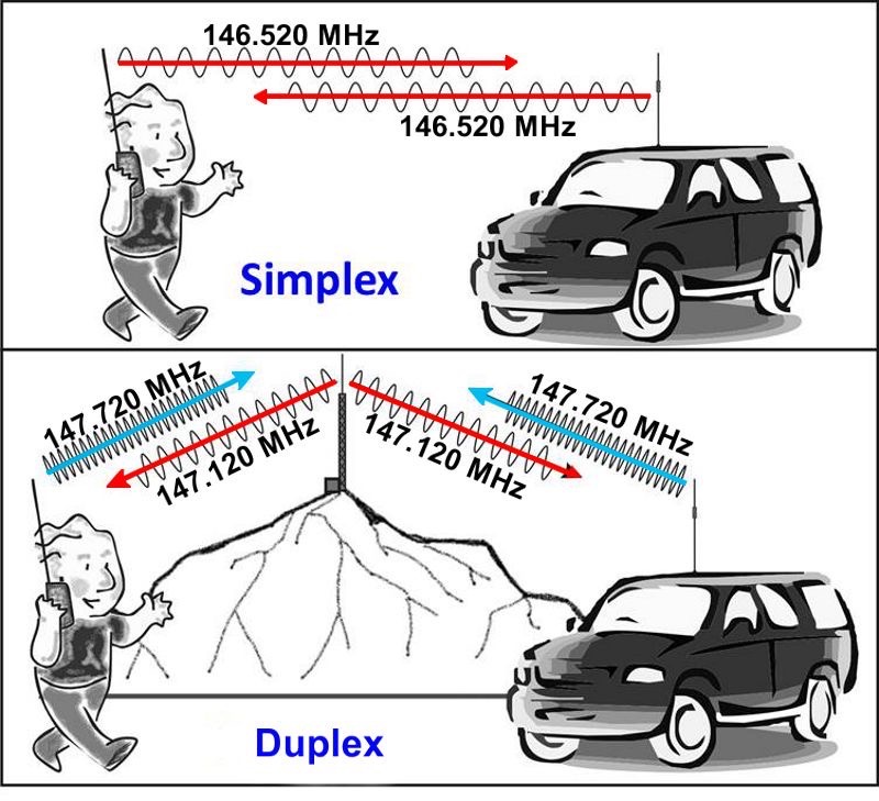 Simplex vs. Repeaters