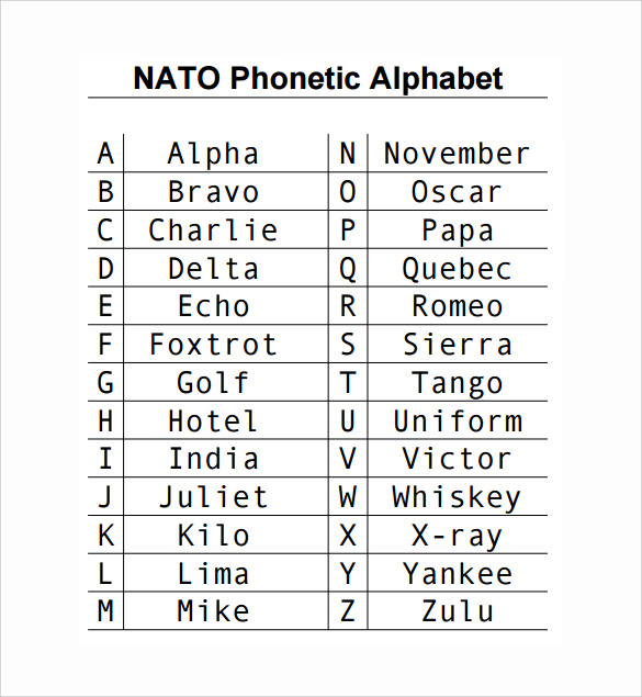 NATO Phonetic Alphabet Chart